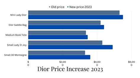 dior 値上げいつから 2023|Dior Price Increase Of 2023 Explained .